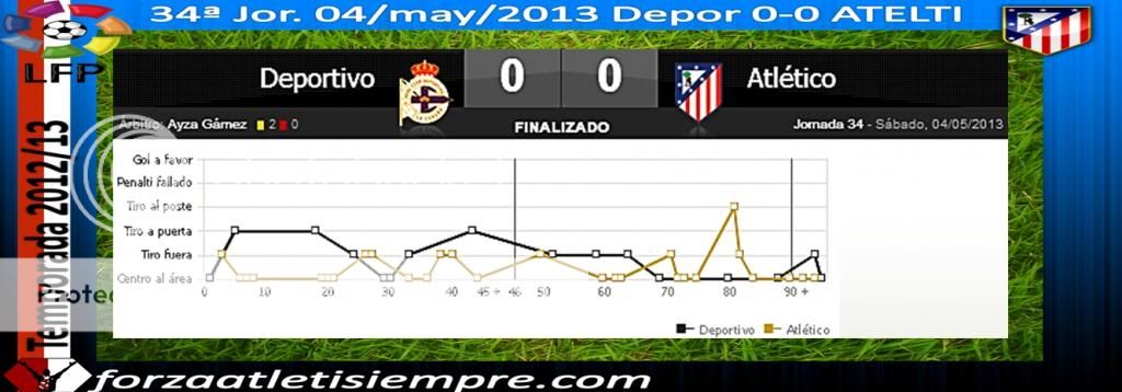 34ª Jor. Liga 2012/13 Depor 0-0 ATLETI- El Atlético se deja llevar 001Copiar-5_zpsc5995827